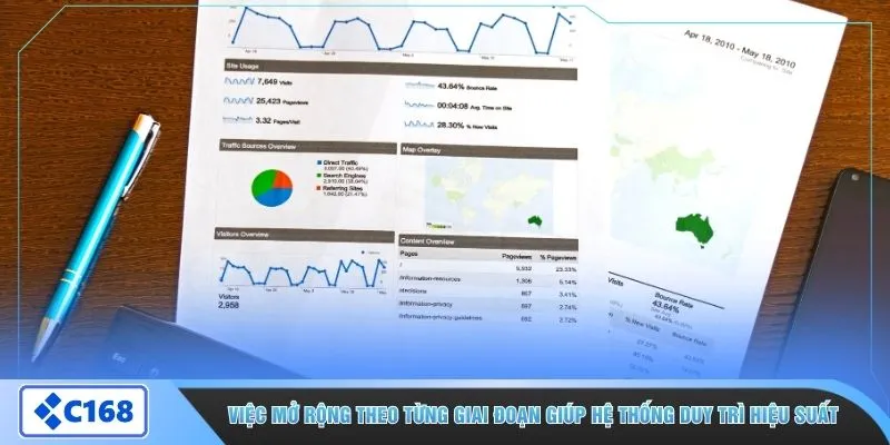 Việc mở rộng theo từng giai đoạn giúp hệ thống duy trì hiệu suất